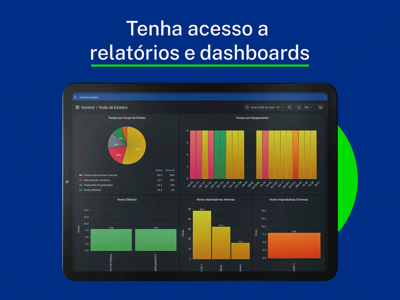 Tela do aplicativo Aiko com relatórios e painéis da operação